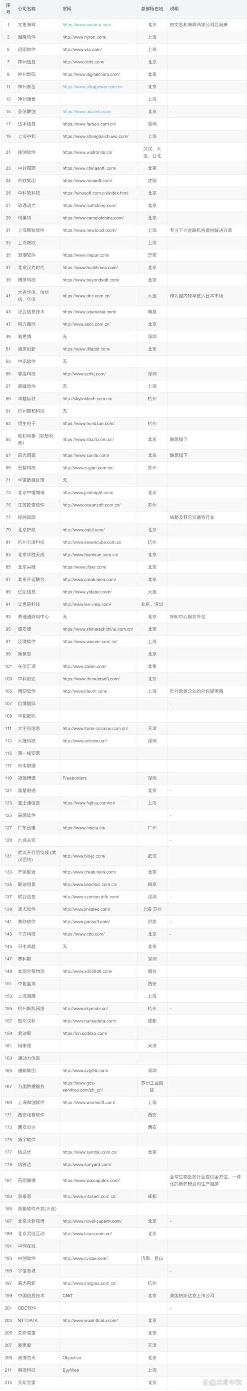 海口软件开发——选择优质服务的要点指南